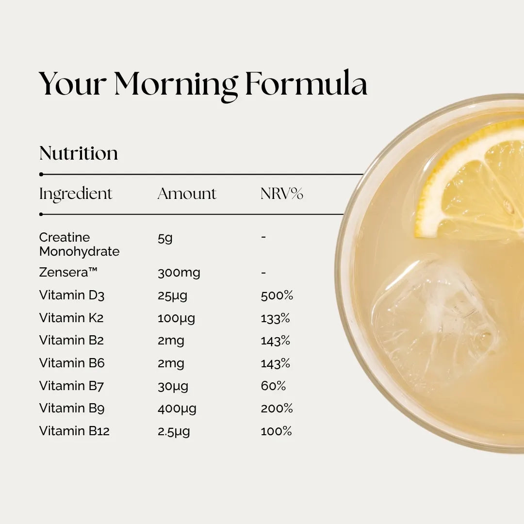 Nutritional information panel for Creatonics Morning Creatine Formula, detailing 5g Creatine Monohydrate, Zensera, Vitamin D3, Vitamin K2, and B-Complex vitamins next to an iced lemon drink.
